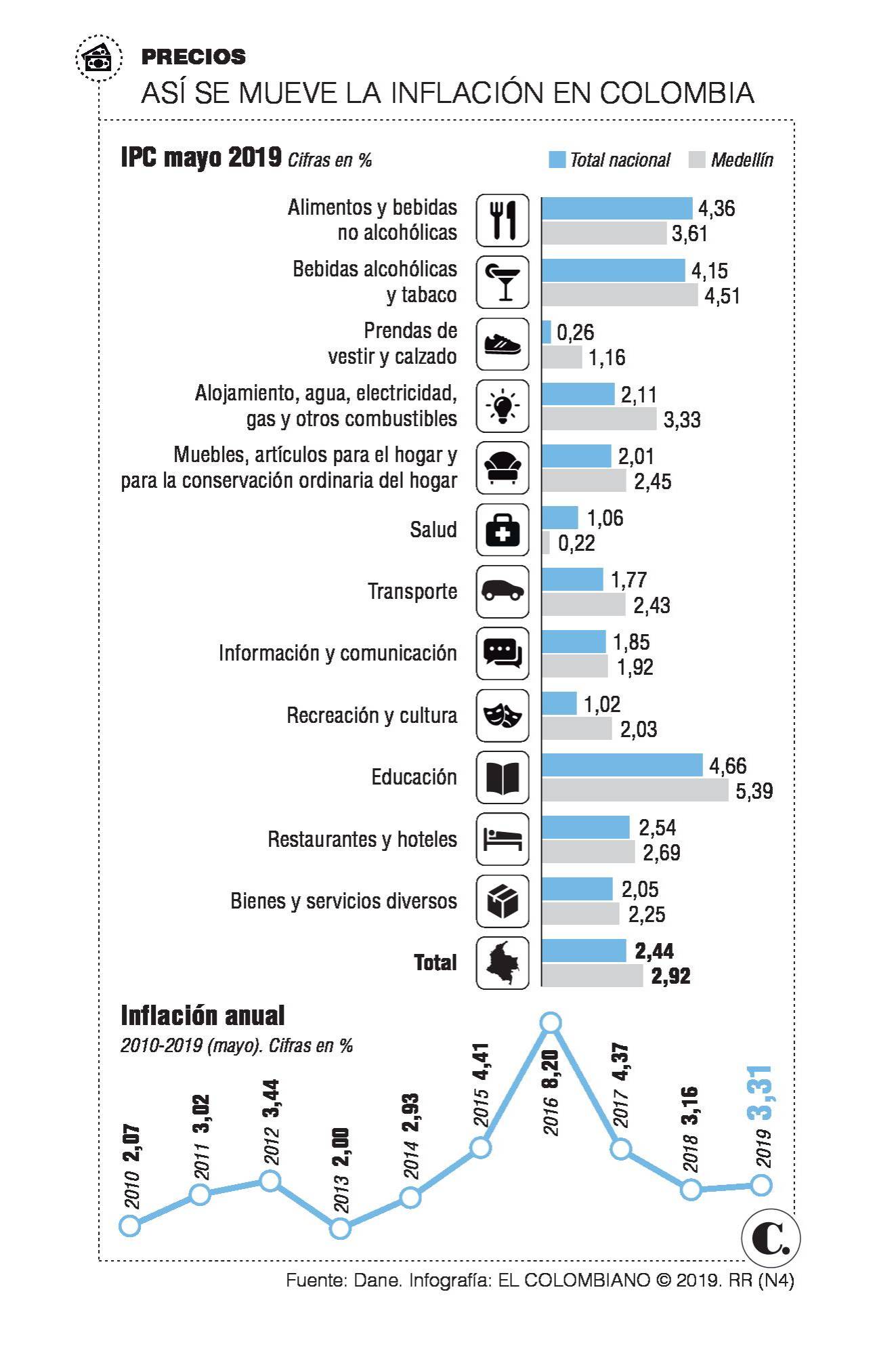InfogrÃ¡fico