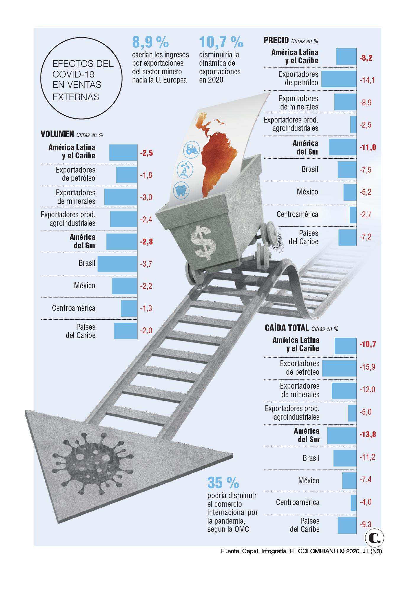 InfogrÃ¡fico