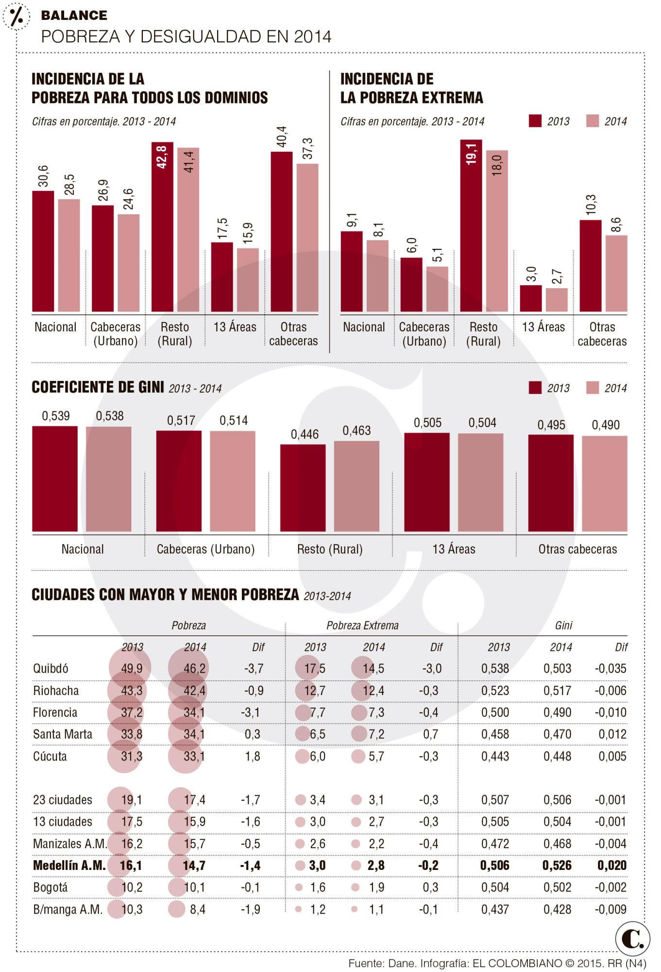 InfogrÃ¡fico
