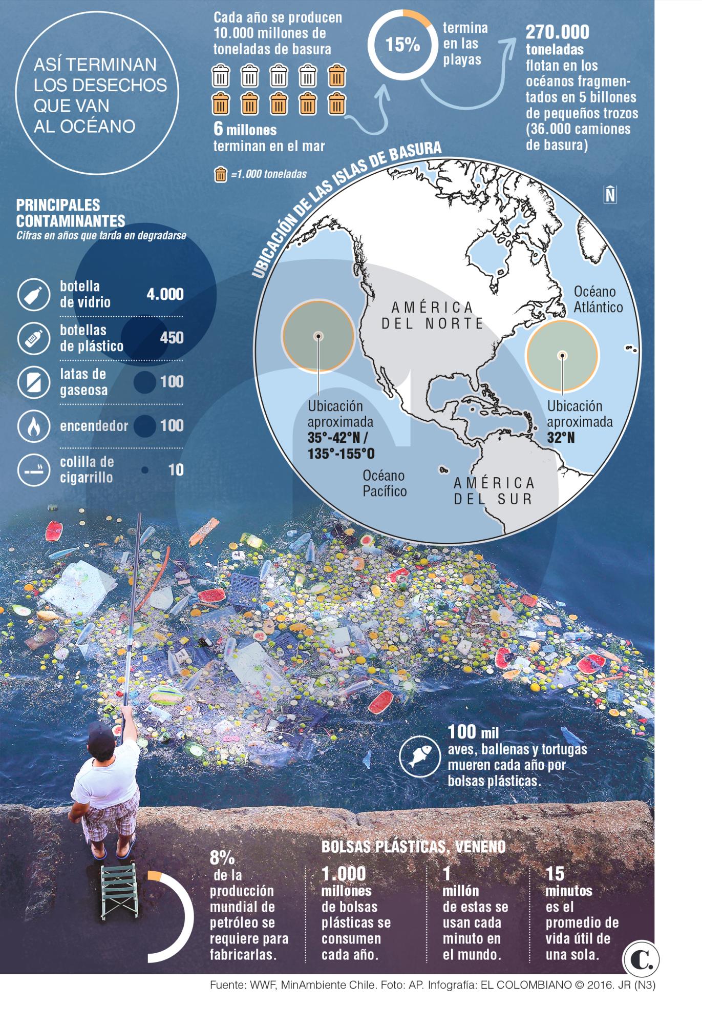 En 2050 habrá más plástico en el mar que peces