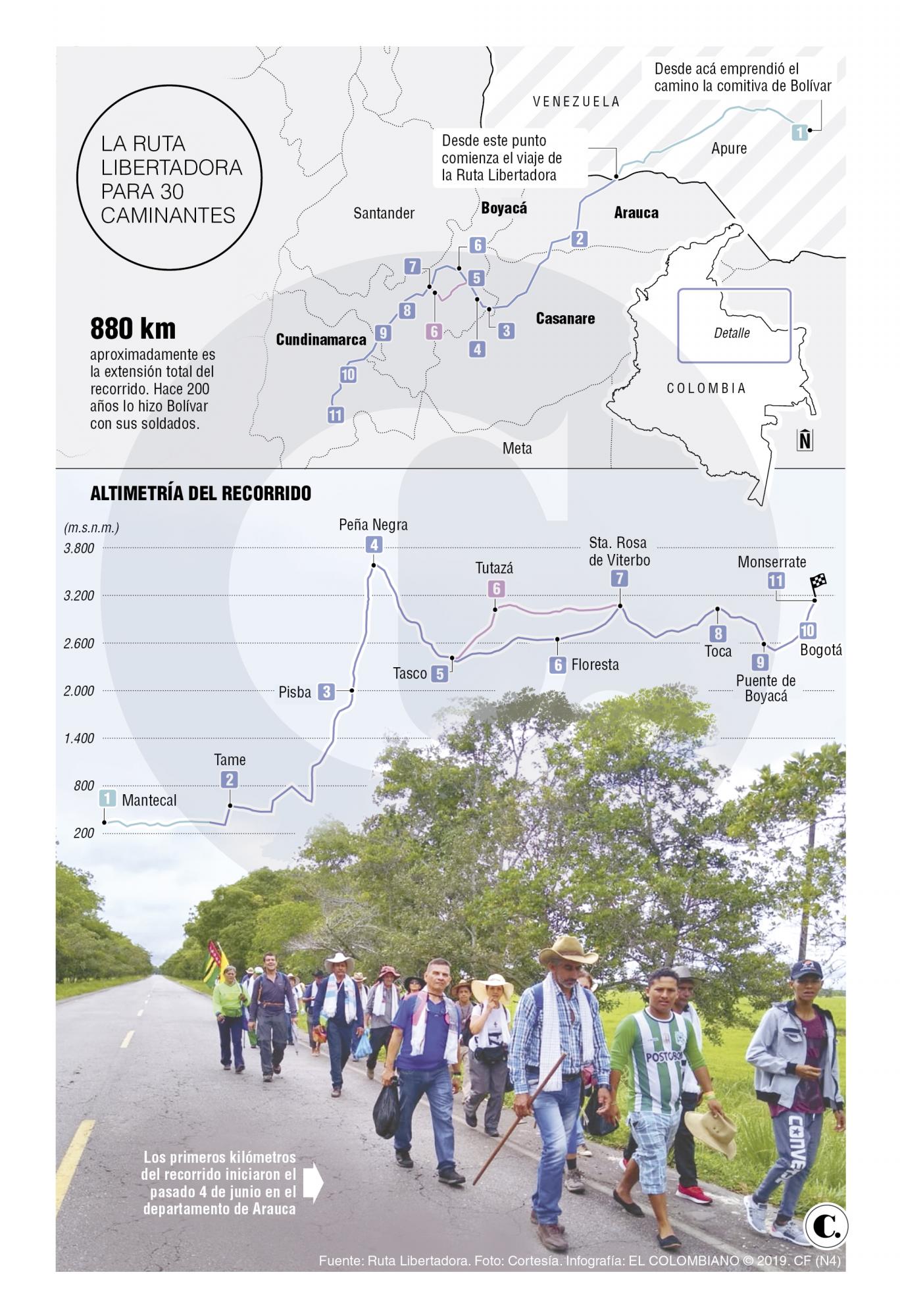 InfogrÃ¡fico