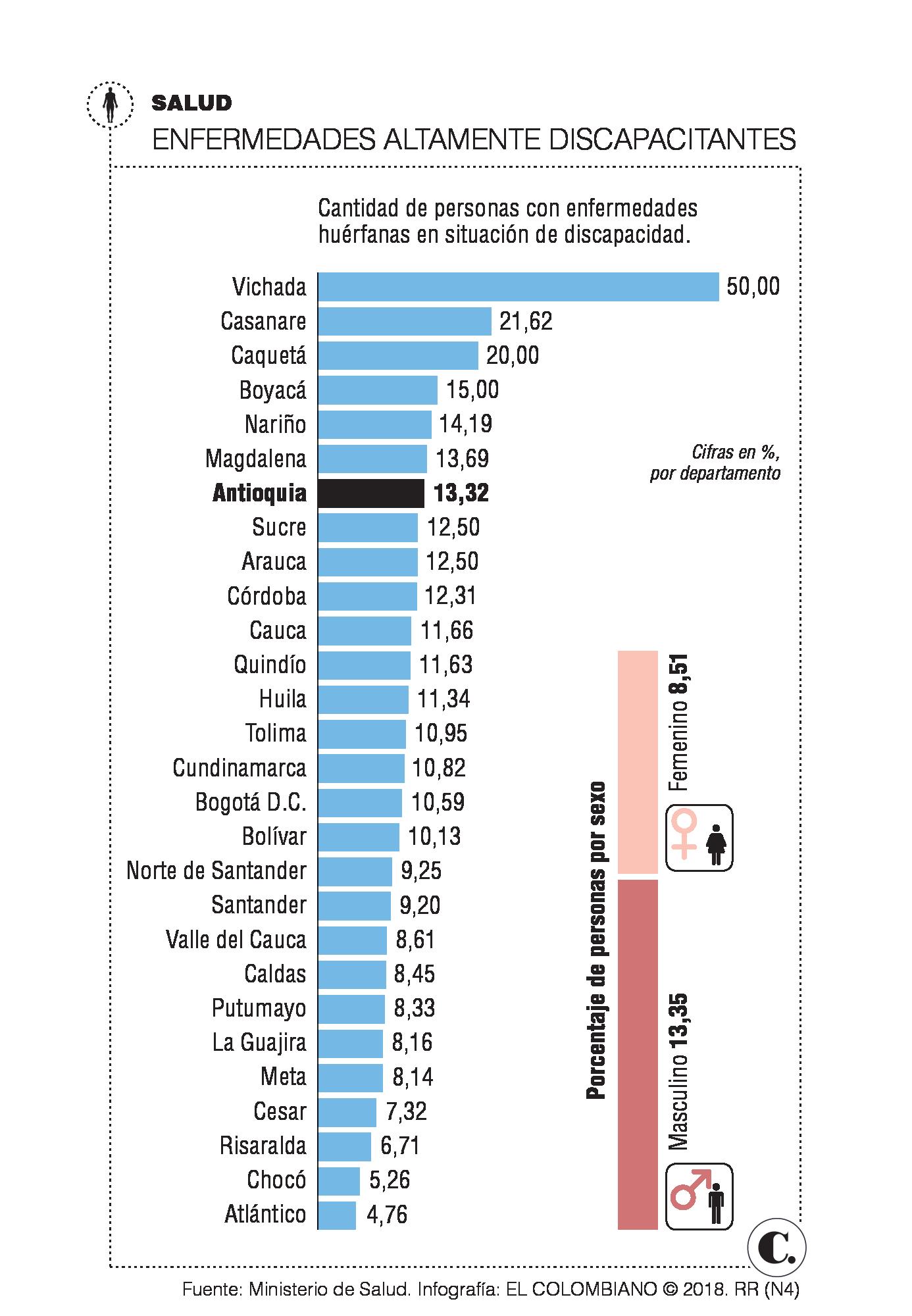InfogrÃ¡fico