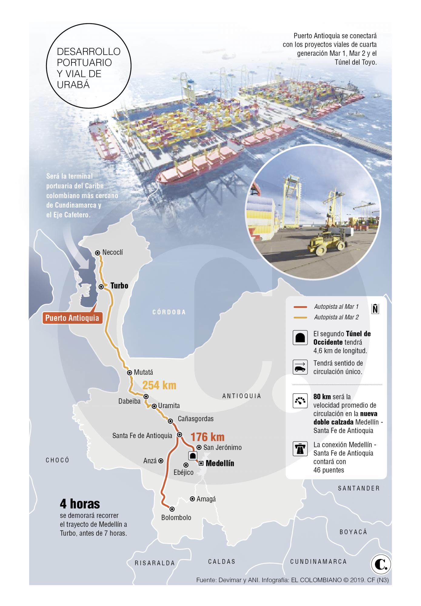 InfogrÃ¡fico