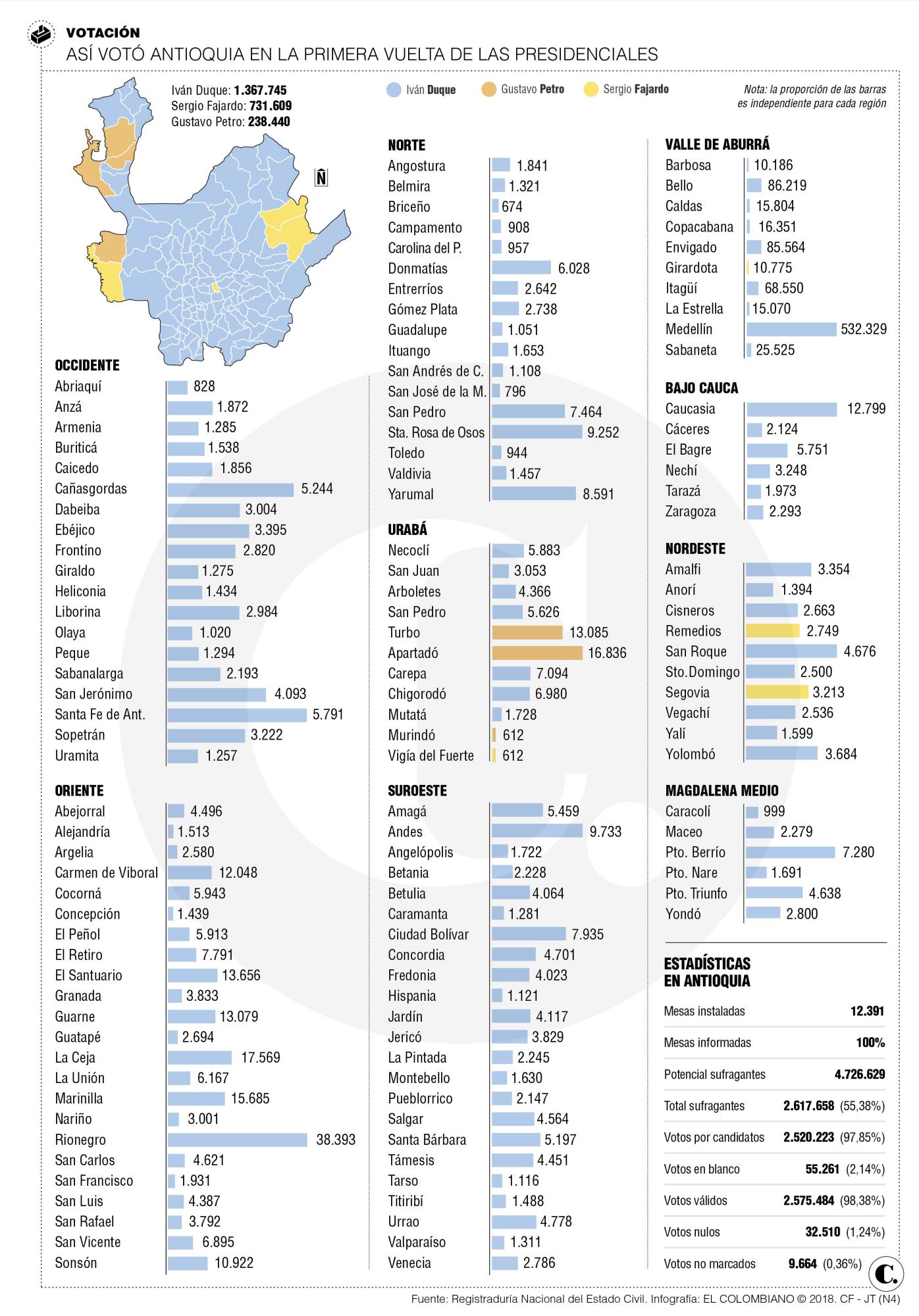 InfogrÃ¡fico