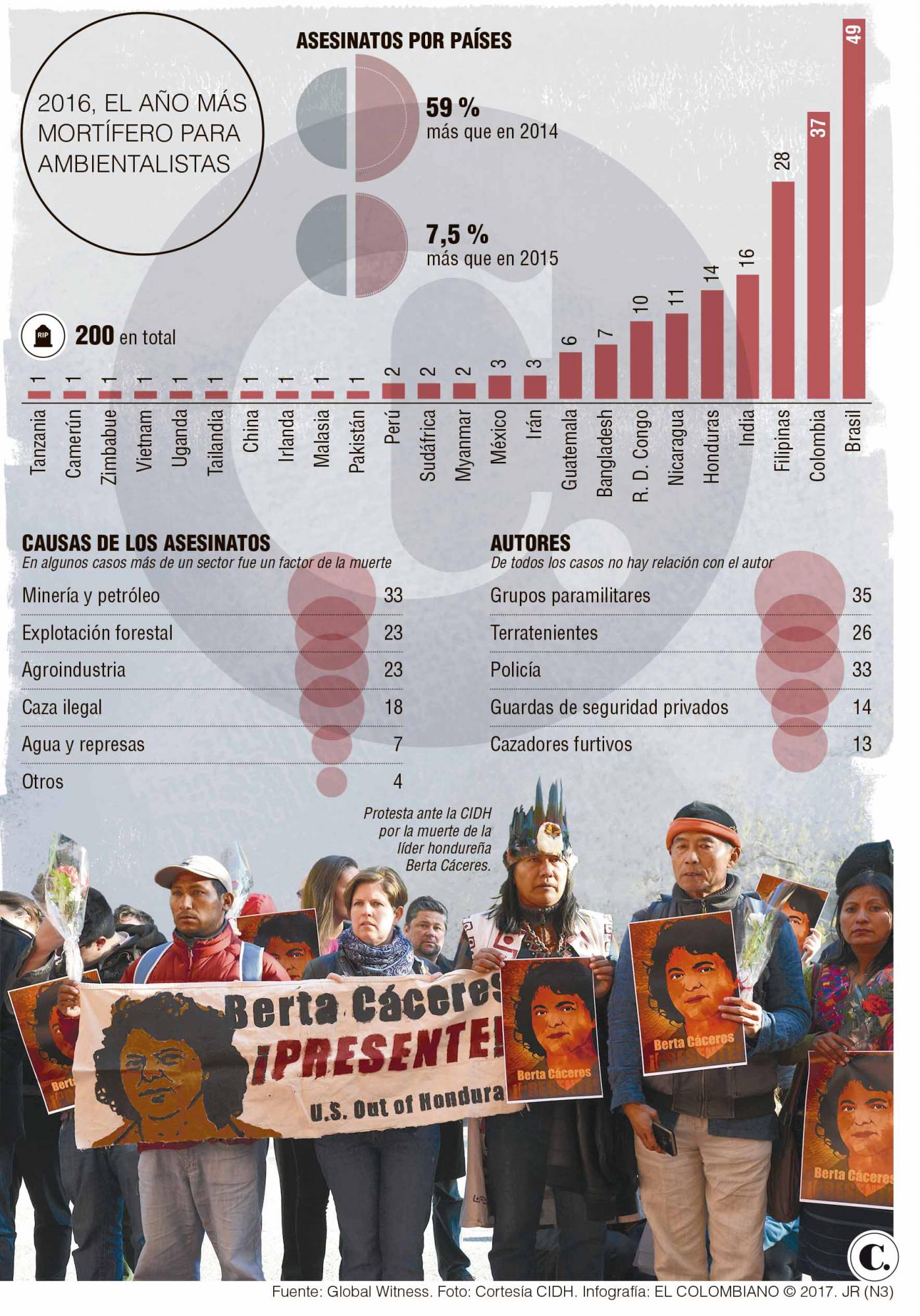 InfogrÃ¡fico