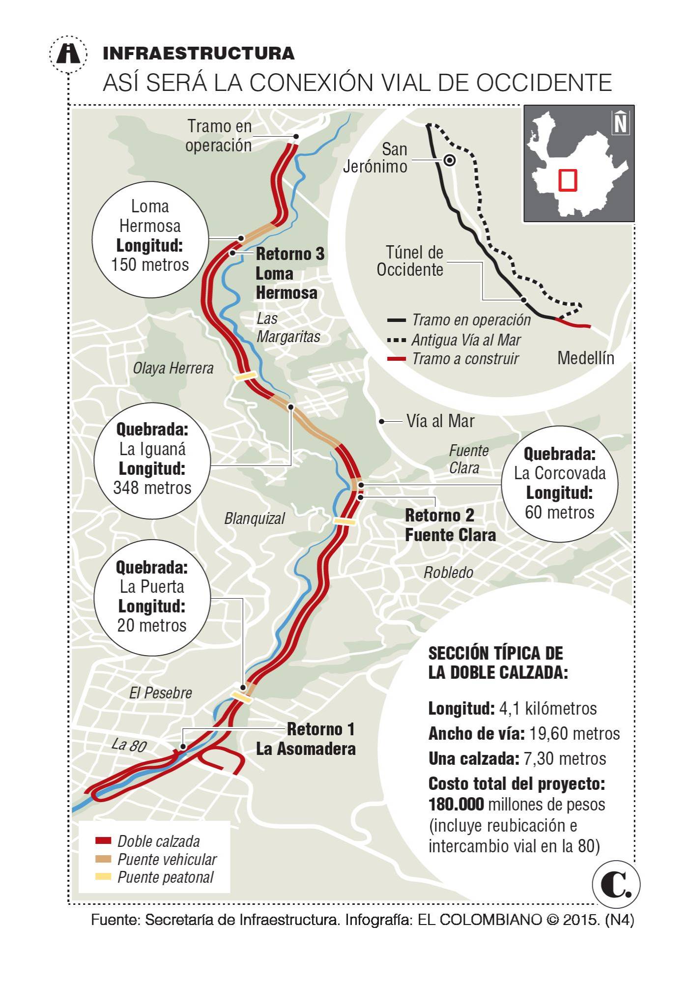 InfogrÃ¡fico