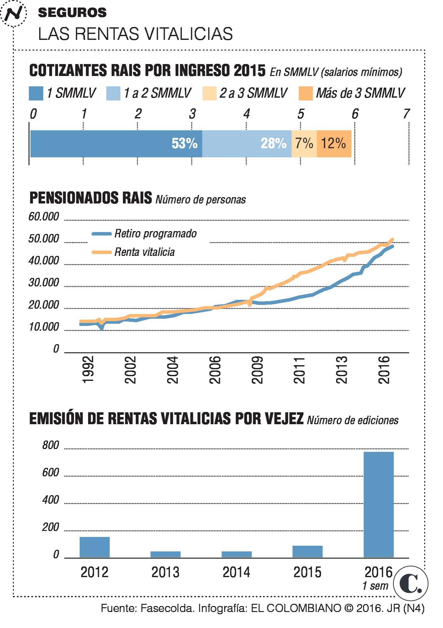 InfogrÃ¡fico