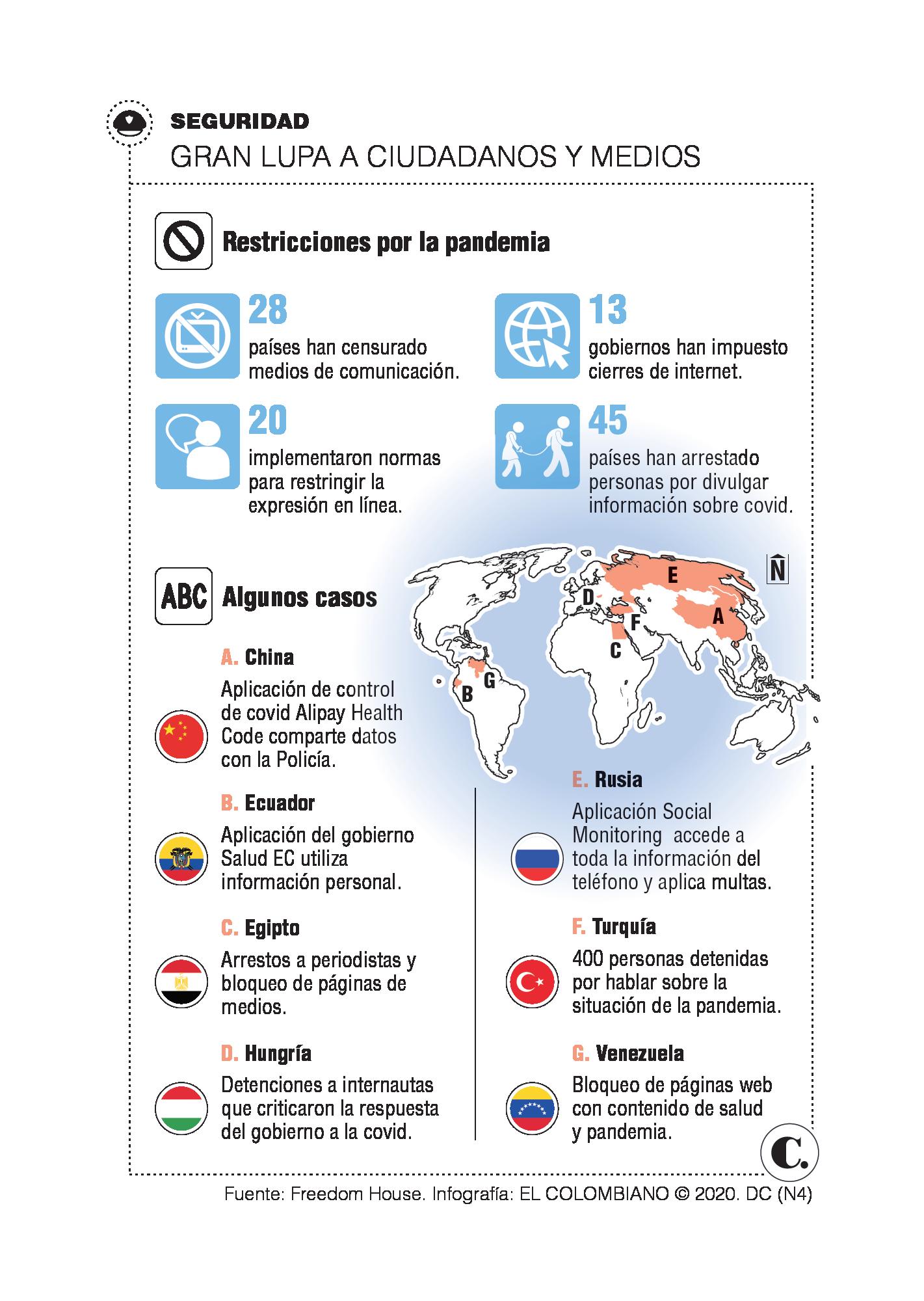 InfogrÃ¡fico
