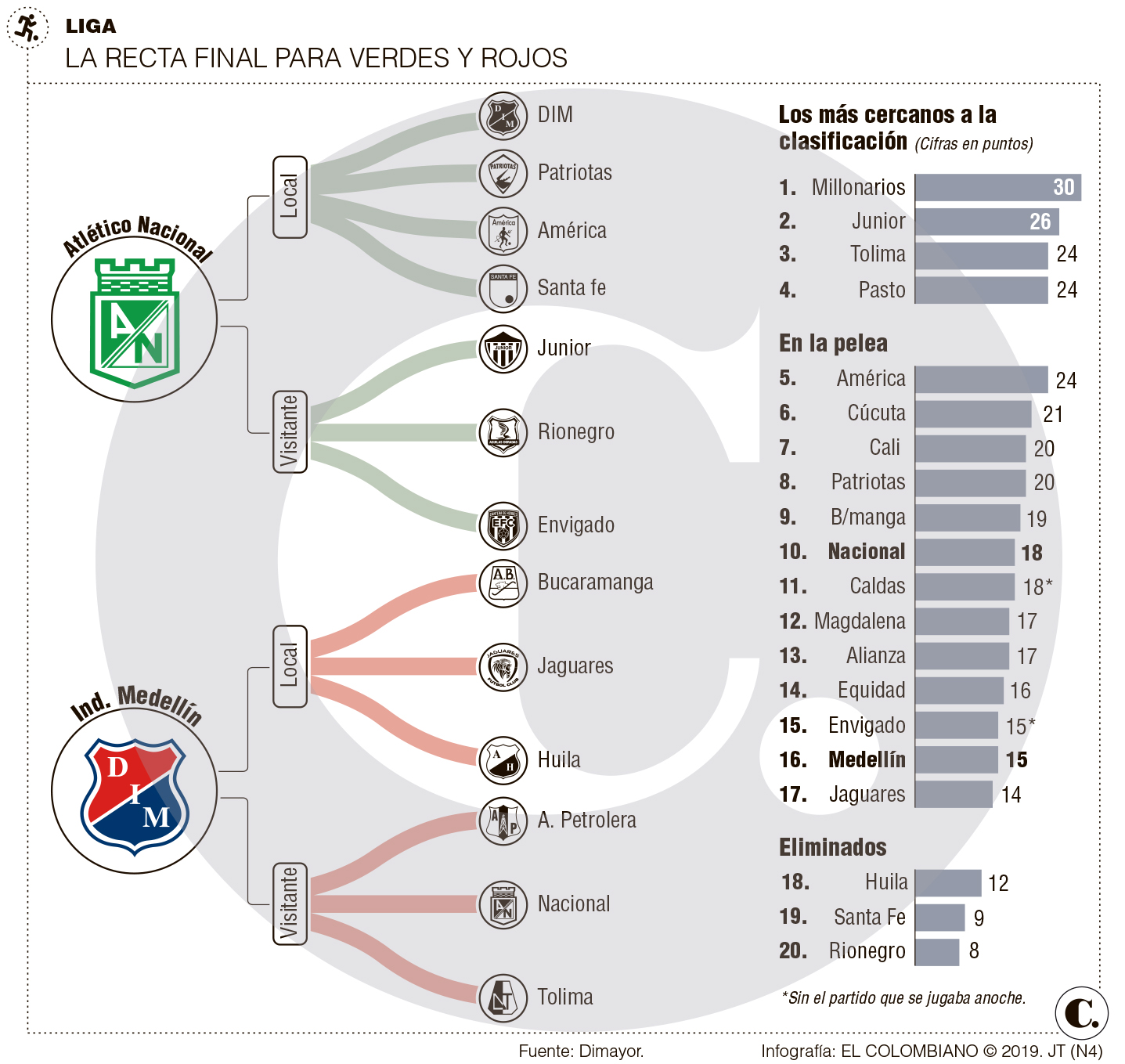 InfogrÃ¡fico
