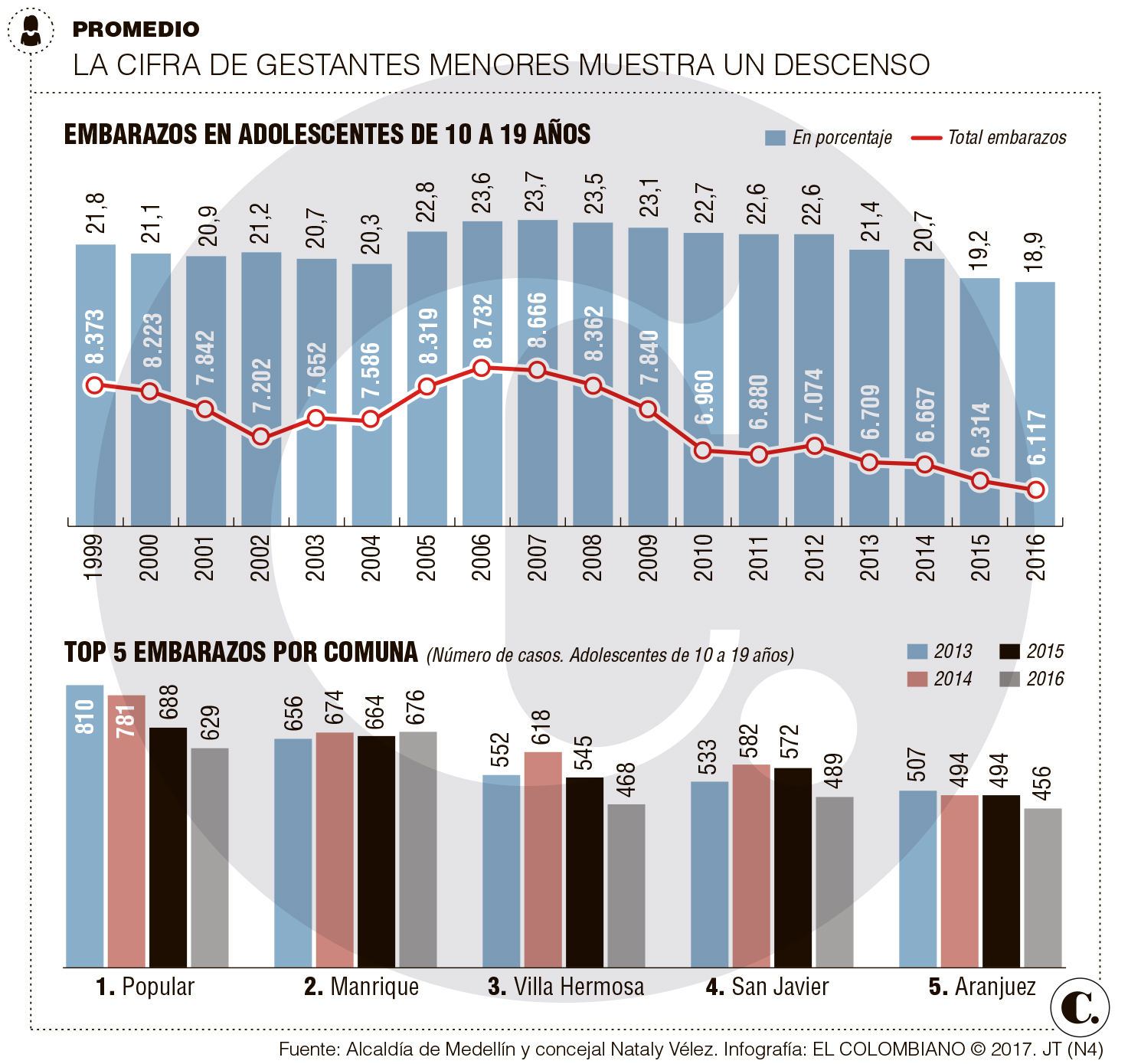 InfogrÃ¡fico