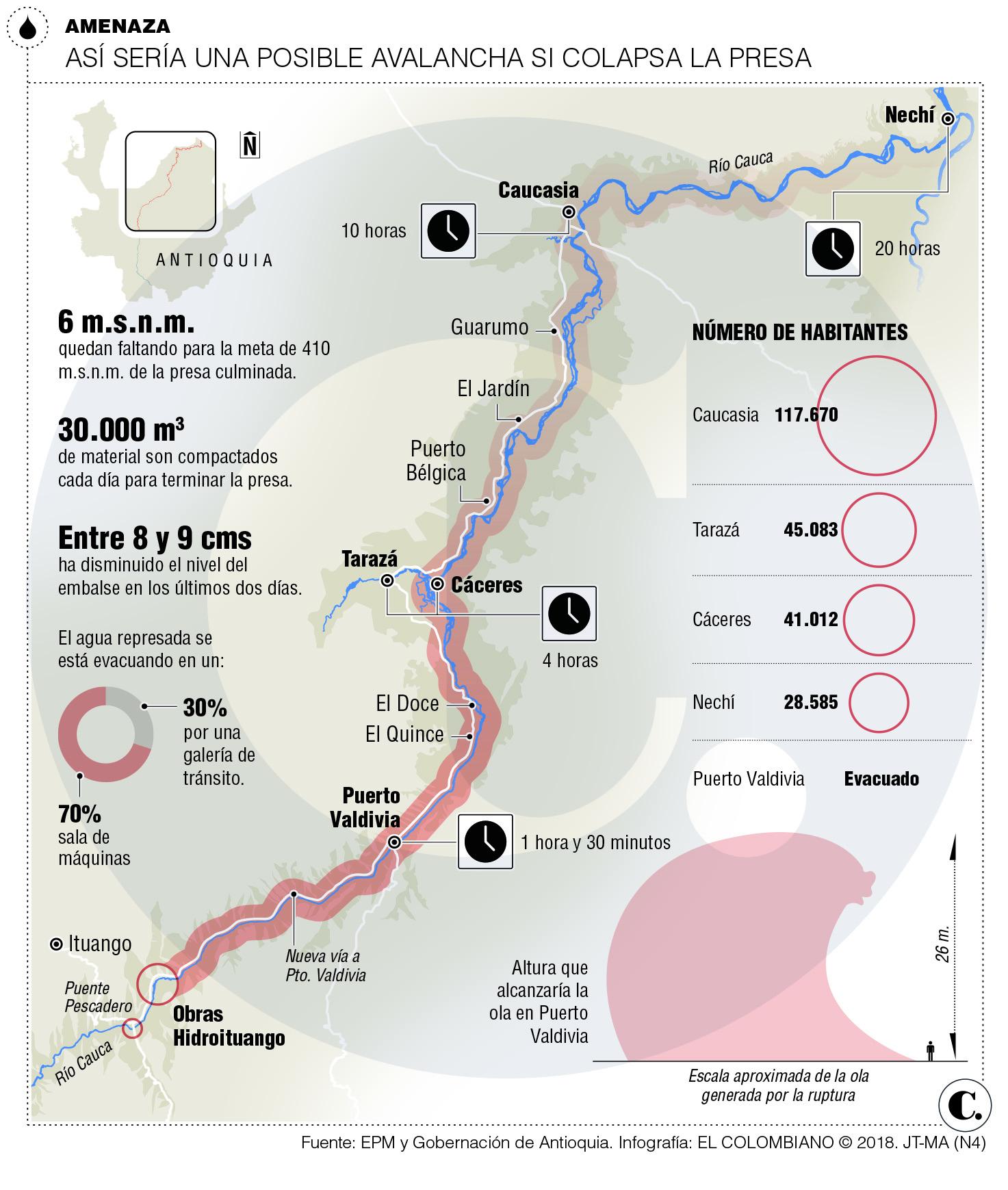 InfogrÃ¡fico