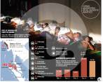 Indonesia y Malasia ceden y abren puerta a migrantes