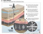 El país, expectante ante pilotos de fracking. FOTO: COLPRENSA