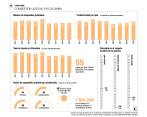 Pese a que en Colombia hacen falta más jueces, también está en el grupo de países con más magistrados, suman aproximadamente 150. FOTO: Colprensa