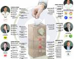 Haga clic en el icono infografía al lado izquierdo para conocer los equipos que rodean a los candidatos.