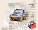 Dakar tendrá toque nacional en 2017