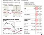 Sin reforma, Emisor tendrá que duplicar subida de tasas: Anif