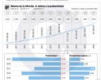 El aumento propuesto por el sector privado sería de 17.556 pesos, mientras que los trabajadores propusieron un alza de 122.197 pesos. FOTO cortesía mintrabajo