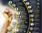 Estos son los número 1 del deporte mundial