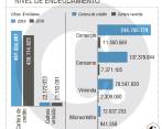 Por primera vez, el aumento de la cartera de crédito creció más que las deudas vencidas, según la Superintendencia Financiera de Colombia. FOTO: Edwin Bustamante