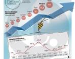 Las exportaciones de banano impulsaron el comercio antioqueño en el primer bimestre del año 2018. Foto: Juan Antonio Sánchez.