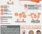Poderopedia es una plataforma digital con la que se busca ejercer la transparencia al rastrear las relaciones de poder entre personajes y organizaciones influyentes en el país. 