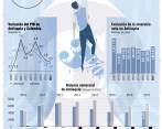 Las mayores exportaciones impulsarán el crecimiento económico de Antioquia durante 2018, asegura la Cámara de Comercio de Medellín. Foto: EL COLOMBIANO