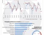 Economía colombiana: sin crisis