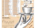 Producción cafetera tiene meta: 14 millones de sacos