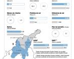 En 2020 la Superservicios aspira cerrar la venta de Electricaribe. Foto Colprensa