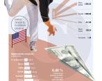 Los flujos de divisas que envían los colombianos que trabajan en el exterior explican parte del desempeñó económico observado en 2019 en el país. Foto Archivo