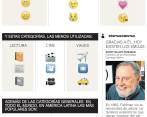 Emoticones, 33 años con más que caritas felices y tristes