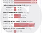 La efemérides, en julio, coincidirá con la realización del Foro Mundial de Productores de Café.