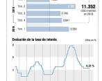 El Banco de la República no modifica la cifra desde abril de 2018. Inflación y lo que haga EE.UU. influenciará. FOTO COLPRENSA