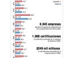 Según el Gobierno, el departamento jugará un rol destacado en nueva política de desarrollo productivo, presentada esta semana. FOTO Jaime Pérez Munévar