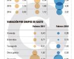 Los costos de la educación presionaron la variación de la inflación en febrero, según el Dane. Foto: EL COLOMBIANO.