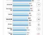El 19,7 % de los jóvenes en Medellín no estudia ni trabaja