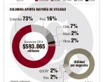 Los 5 desafíos que tendrá el nuevo presidente de ISA