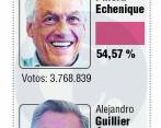 Piñera no solo supo aprovechar el descontento de la población ante el gobierno Bachelet, sino que se centró en dar un mensaje de optimismo y de apertura a todas las facciones. FOTO reuters