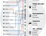 Así está la reputación de grandes empresas paisas, según Merco