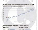 Las fuentes móviles son el principal contribuyente al aire sucio que se respira en Medellín y el Aburrá, dice la Contraloría. En dos estaciones de medición, dice, el índice de calidad es más crítico, situándose en “dañino a grupos sensibles”. FOTO Henry Agudelo