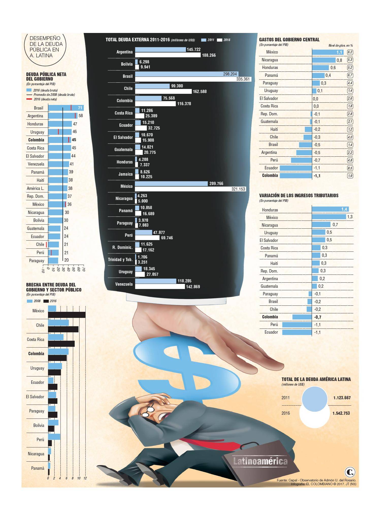 InfogrÃ¡fico