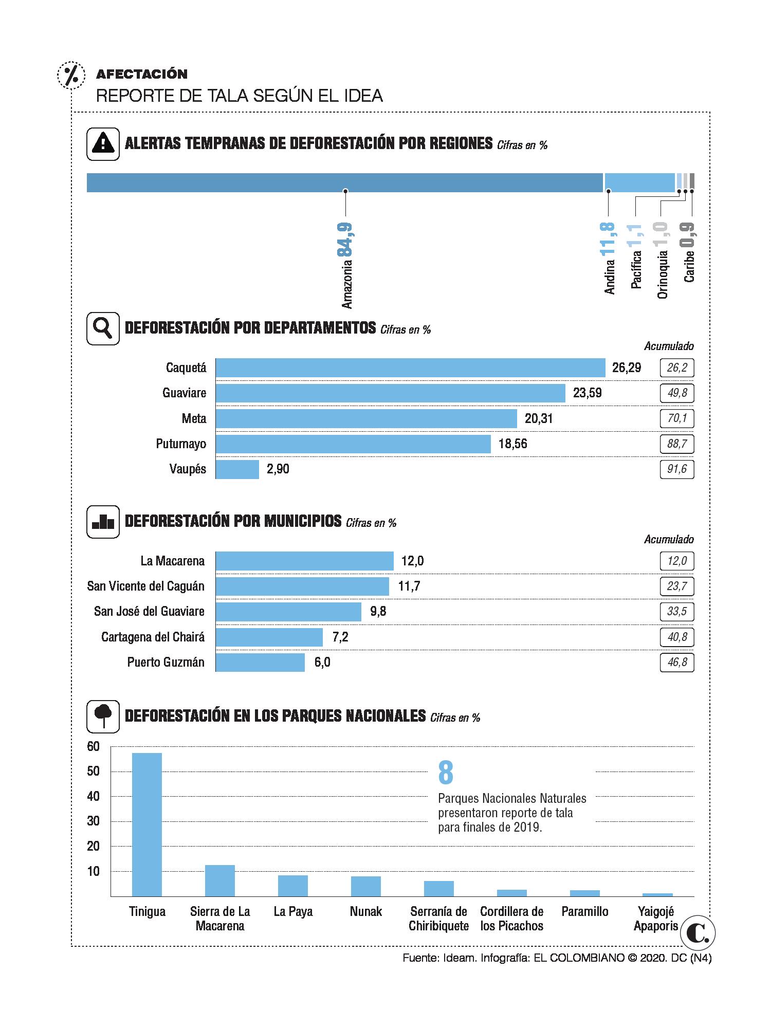 InfogrÃ¡fico