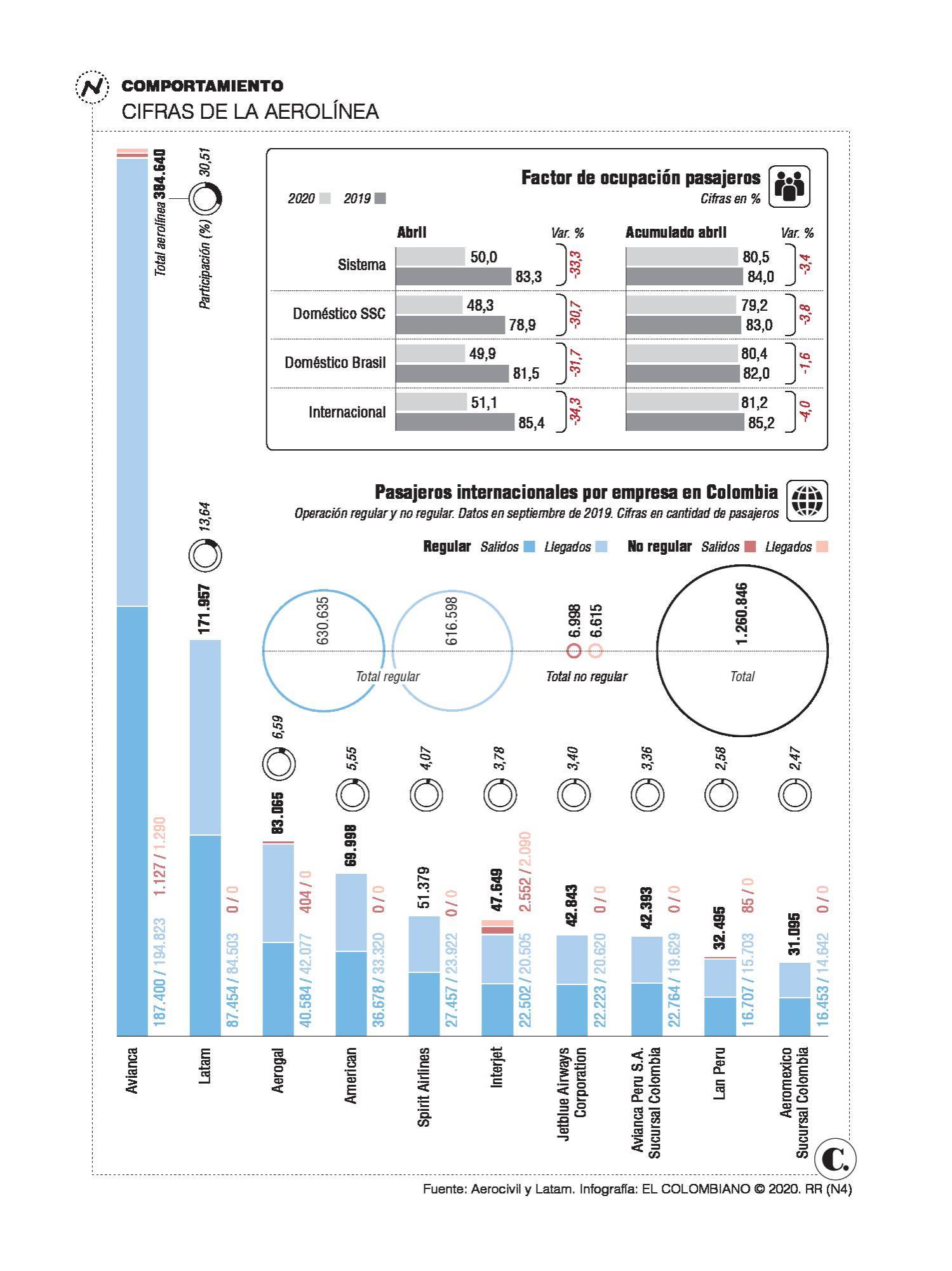 InfogrÃ¡fico
