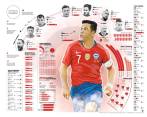 Reinaldo Rueda tiene una difícil tarea para llevar a Chile al Mundial. FOTO: AFP