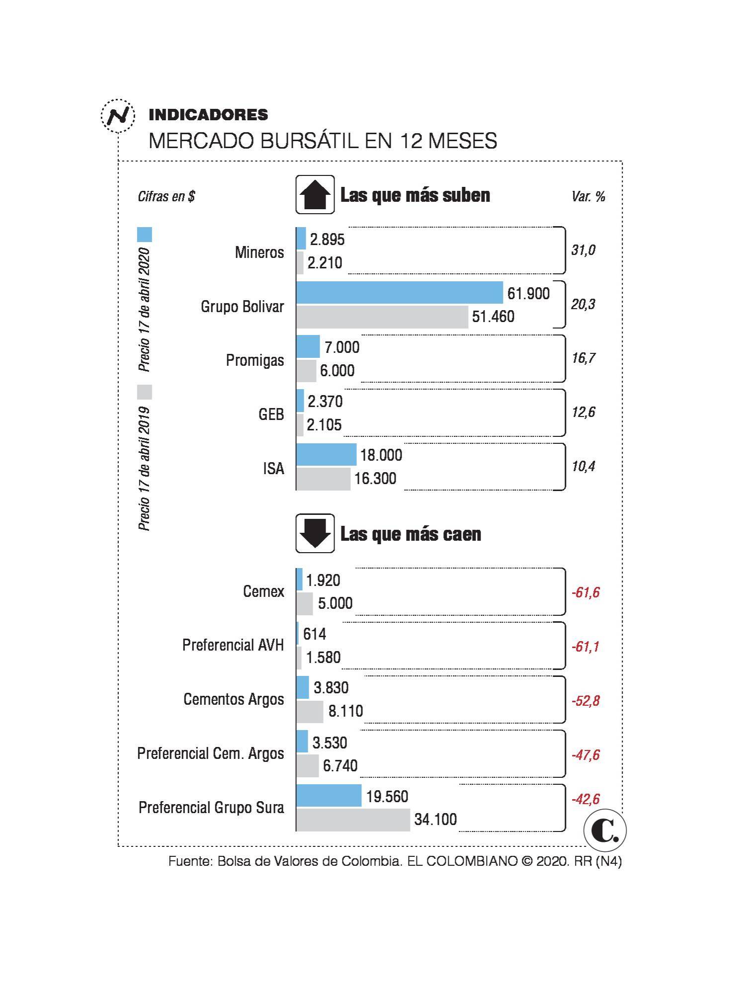 InfogrÃ¡fico