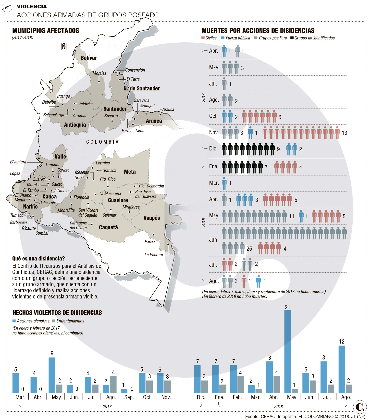 InfogrÃ¡fico
