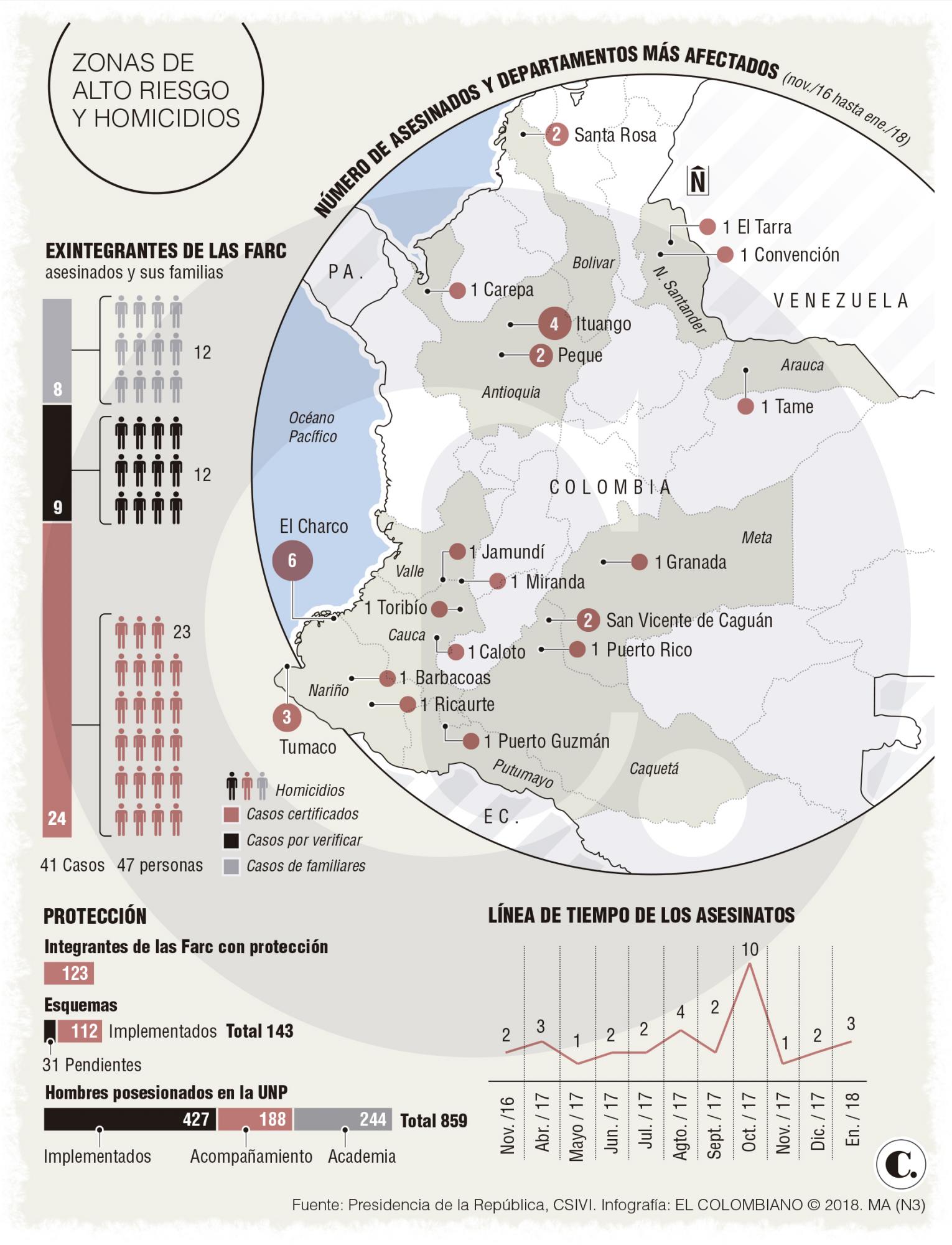 InfogrÃ¡fico
