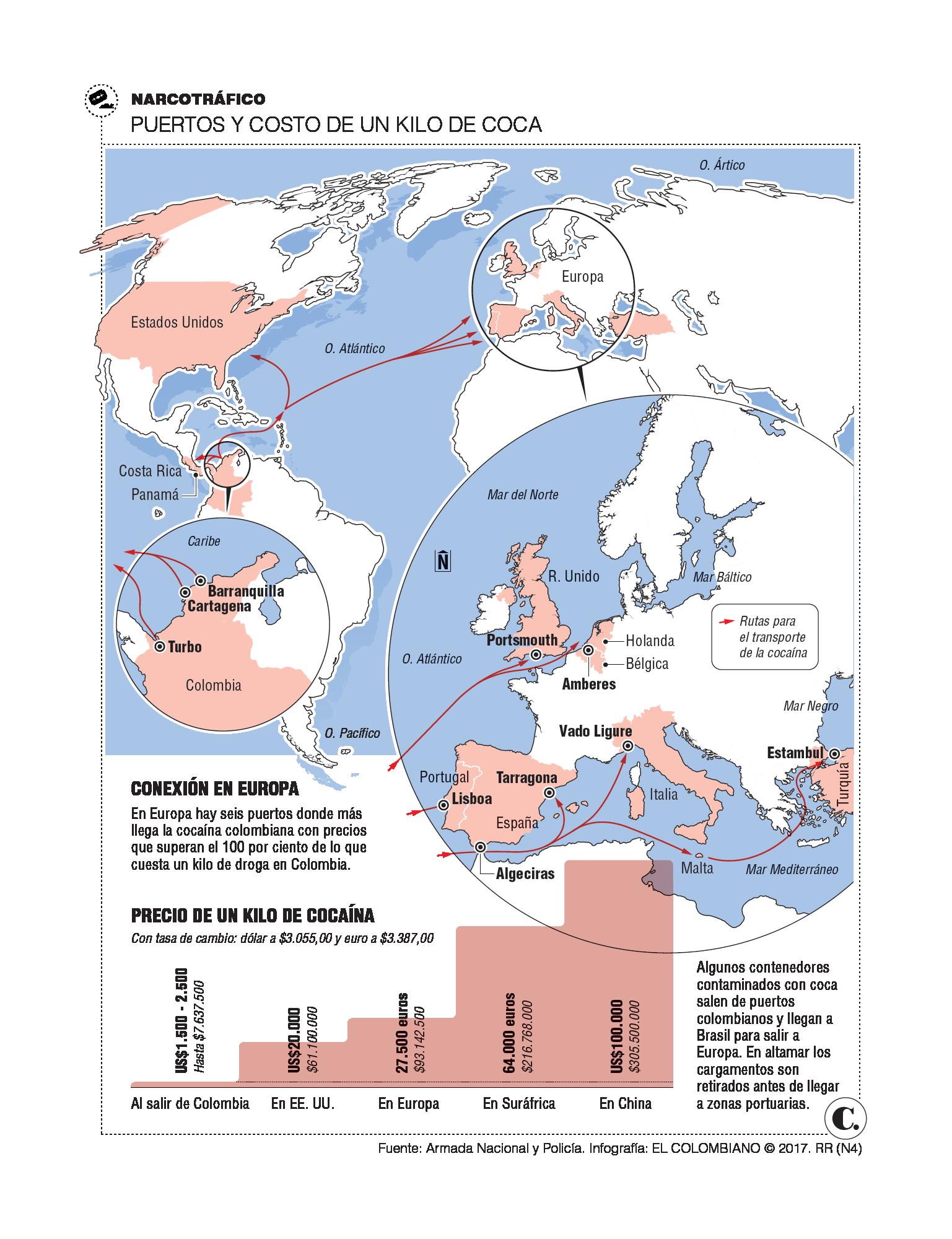 Los contenedores envenenados con la cocaína colombiana