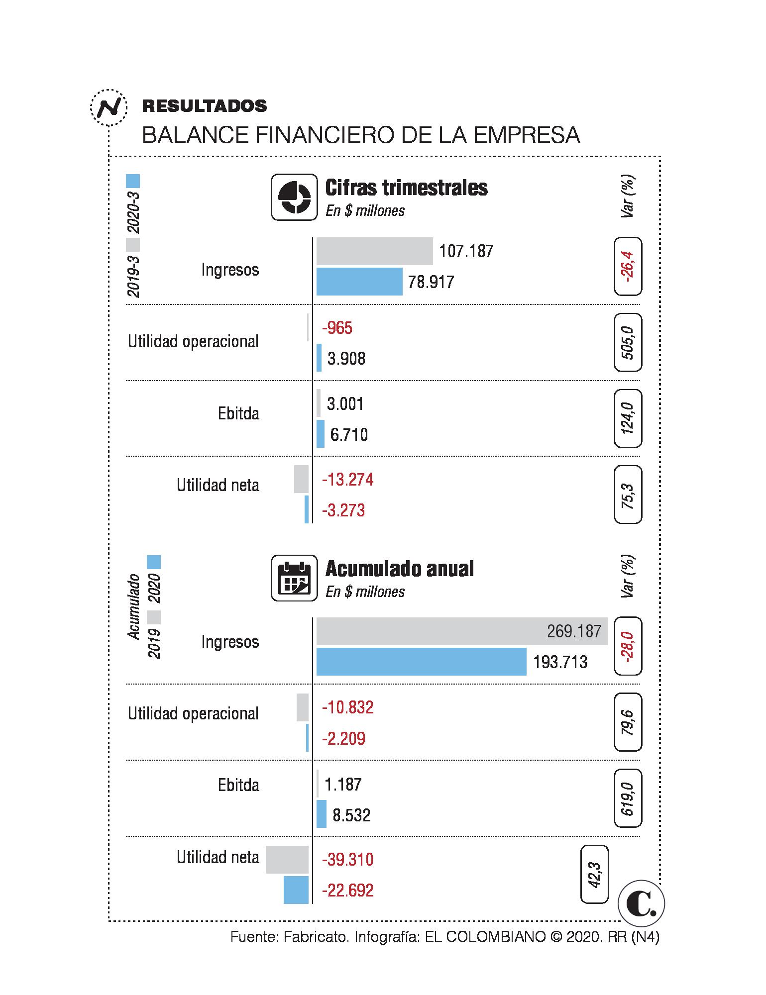 InfogrÃ¡fico
